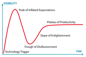 technology trigger diagram