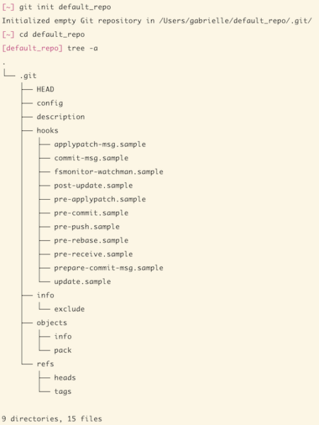The best way to store your dotfiles: A bare Git repository **EXPLAINED ...