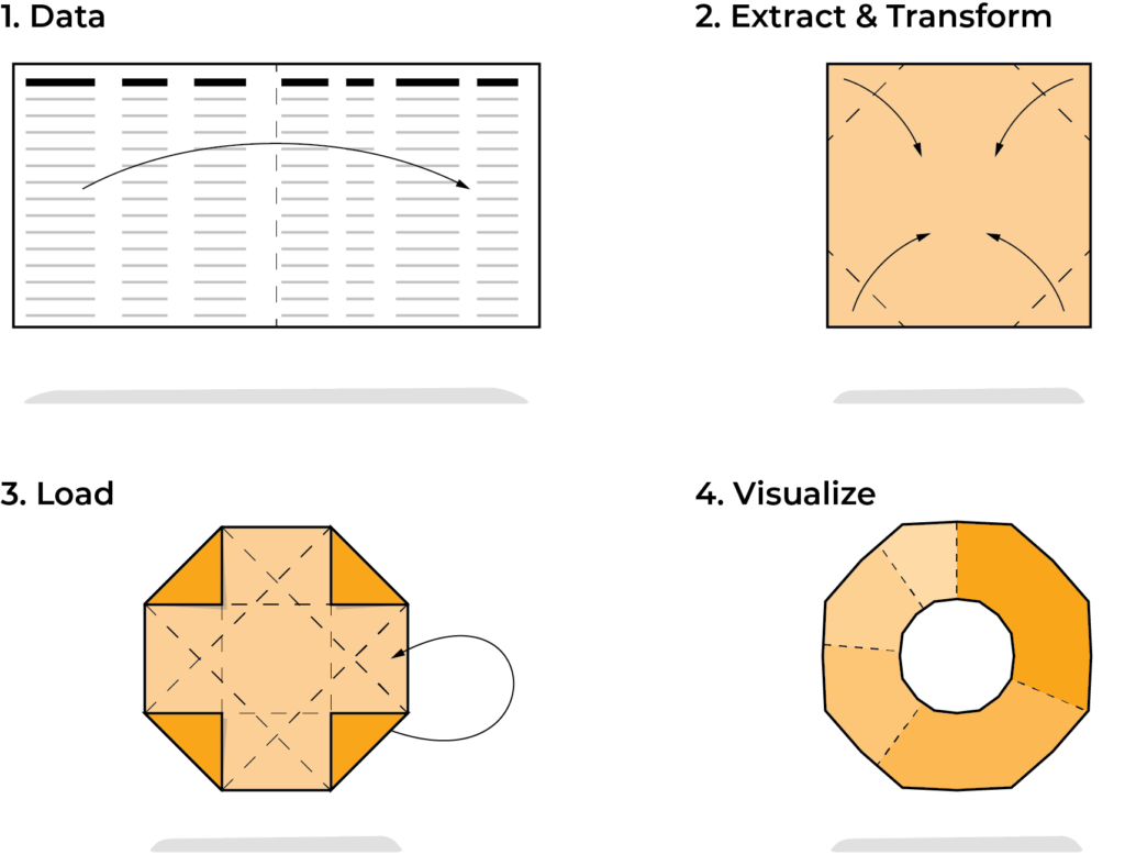 Illustration showing visualisation of data